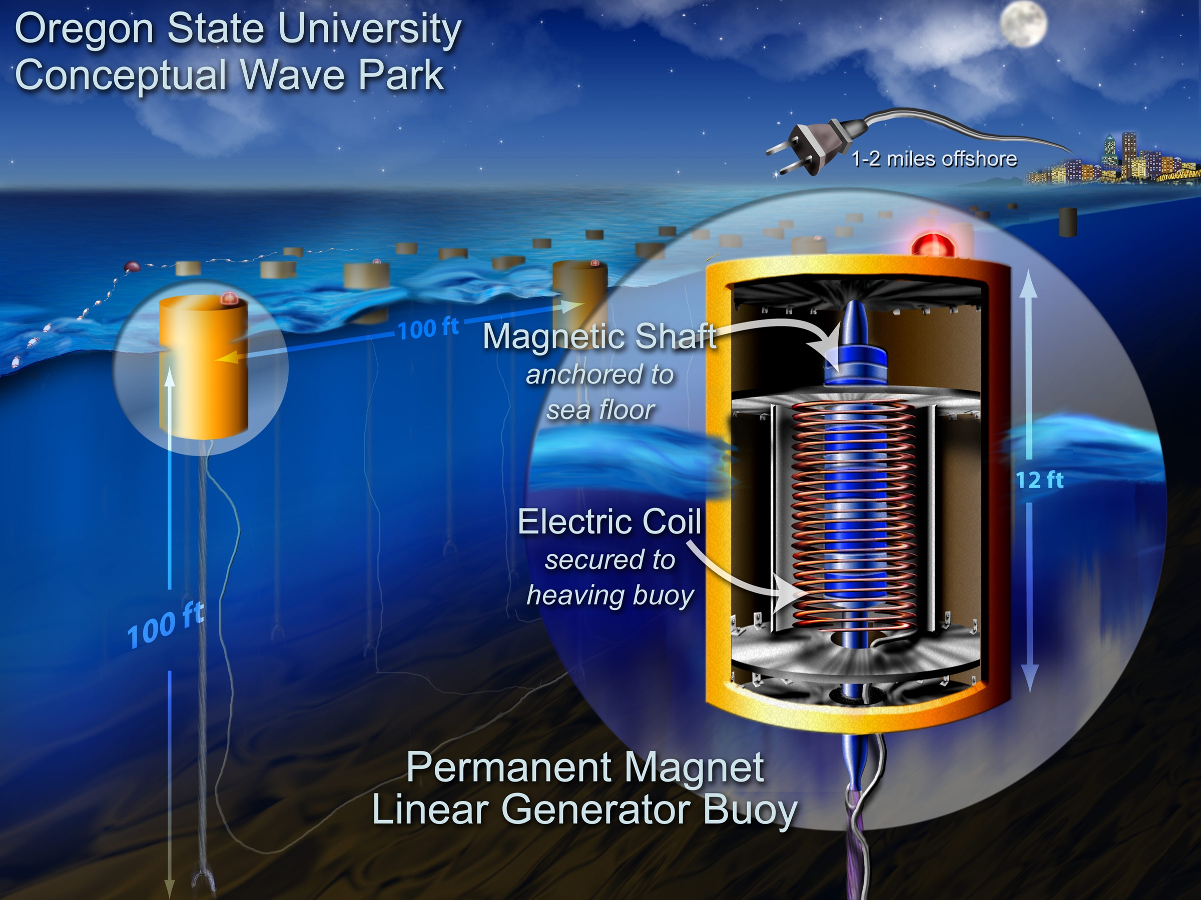 Multimedia Gallery Ocean Buoy Generators Promise To Convert The Movement Of Waves Into Energy 6358
