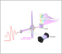 Illustration of the experimental setup.