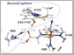 first and second coordination spheres