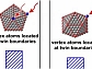 comparison of the activation energies involved in the autocatalytic surface reduction