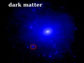 dark matter around a galaxy like the Milky Way
