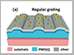 diagram of regular and plasmonic gratings