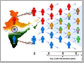 diagram showing Indian population