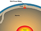 illustration of the earth's mantle