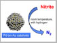 gold-palladium nanocatalysts break down nitrites