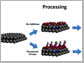 coating polar gallium nitride with phosphonic