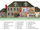 conception of a smart home