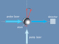 vapor-cell magnetometer