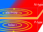 vortices fields