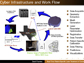 cyberinfrastructure and workflow diagram