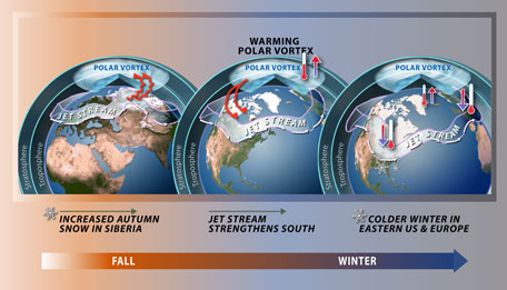 warming polar vortex global map.