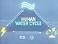 Logo with words Human Water Cycle in center of a triangle