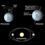 Earth orbit illustrations