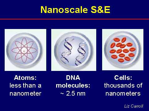 Nanoscale Science and Engineering
