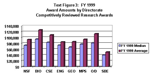 Text
Figure 3