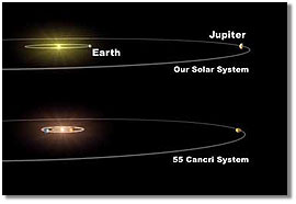 comparison of our solar system with 55 Cancri system