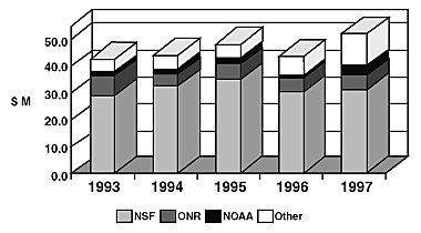 Figure 1 Chart Graphic