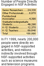 Number of People Directly Engaged in NSF Activities