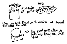 A 10-year-old's representation of how a drum makes a sound, and how the sound travels.