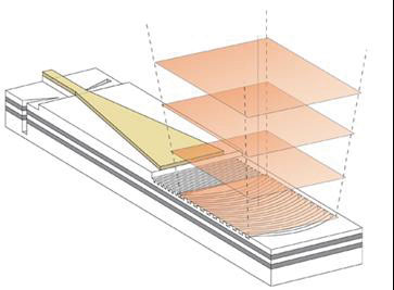 high-power flared cavity surface emitting semiconductor laser.