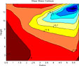 Finite element analysis of powders during compaction