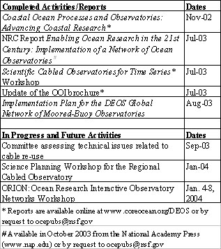 Table 1: Listing of completed, ongoing, and future activities related to ocean observatories.