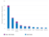 Chart of Citizenship: Foreign origins