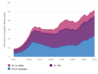 Chart of Overall trends