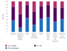 Chart of Ethnicity and race