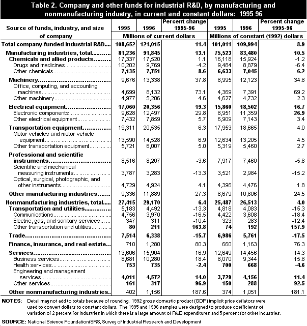 Table2